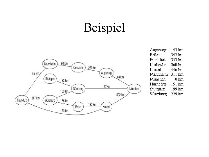 Beispiel Augsburg: Erfurt: Frankfurt: Karlsruhe: Kassel: Mannheim: München: Nürnberg: Stuttgart: Würzburg: 43 km 342