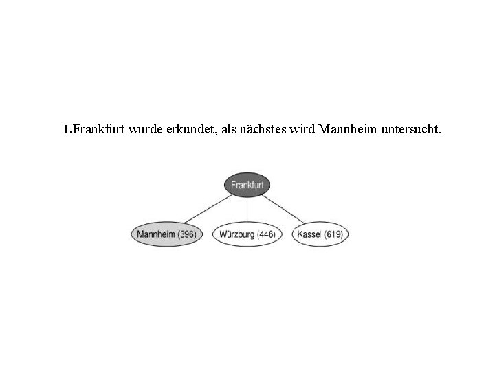 1. Frankfurt wurde erkundet, als nächstes wird Mannheim untersucht. 