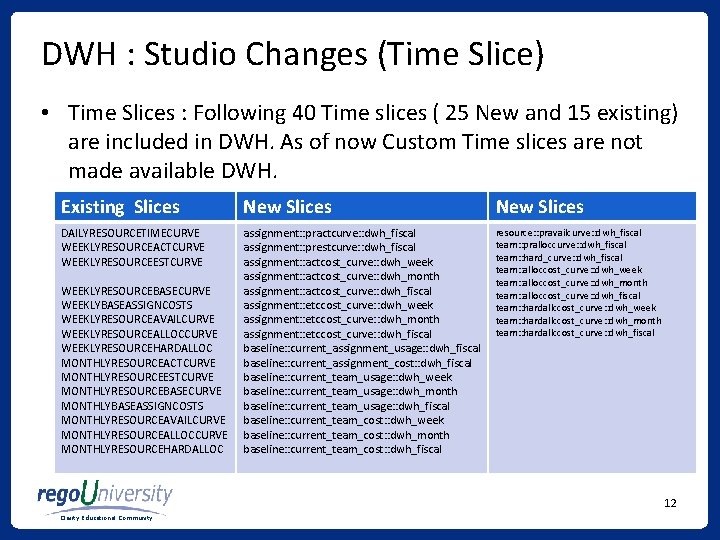 DWH : Studio Changes (Time Slice) • Time Slices : Following 40 Time slices DWH : Studio Changes (Time Slice) • Time Slices : Following 40 Time slices