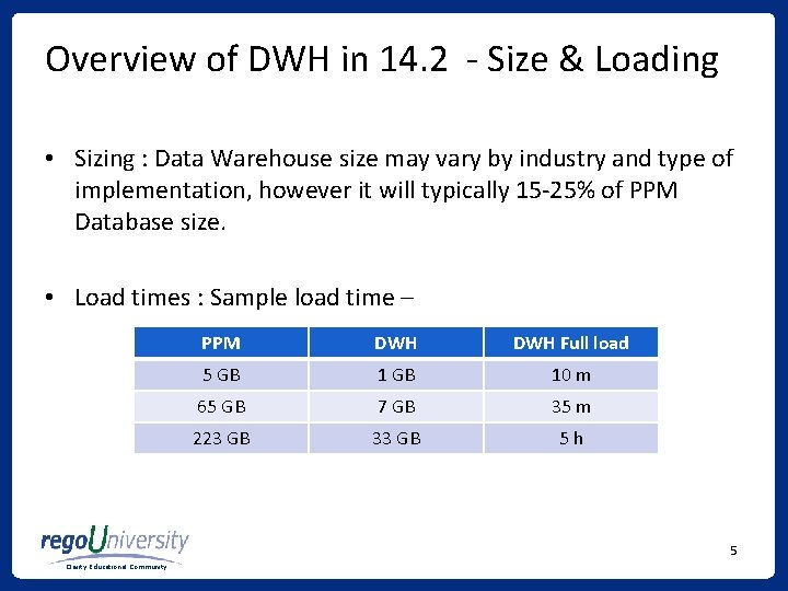 Overview of DWH in 14. 2 - Size & Loading • Sizing : Data Overview of DWH in 14. 2 - Size & Loading • Sizing : Data