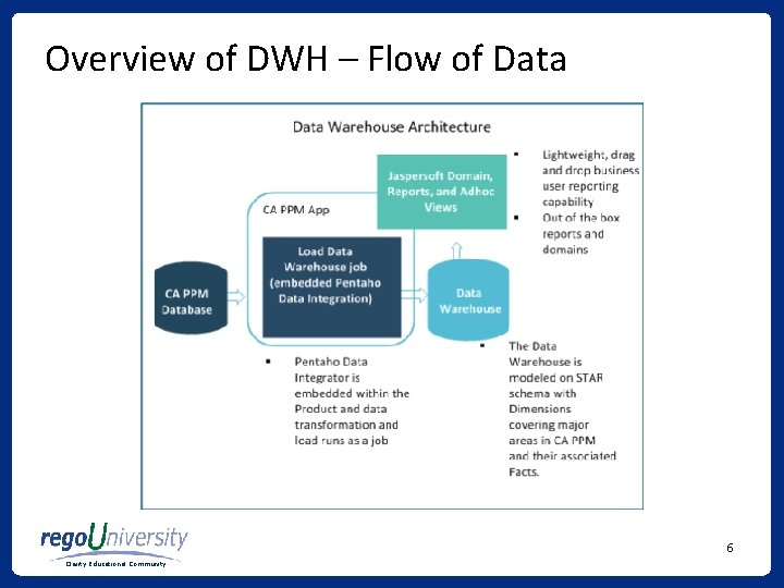 Overview of DWH – Flow of Data 6 Clarity Educational Community Overview of DWH – Flow of Data 6 Clarity Educational Community