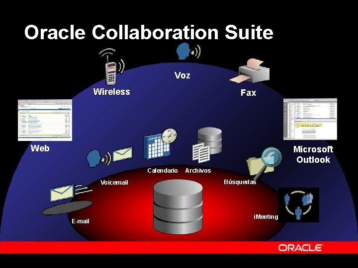 Oracle Collaboration Suite Voz Wireless Fax Web Microsoft Outlook Calendario Voicemail E-mail Archivos Búsquedas Oracle Collaboration Suite Voz Wireless Fax Web Microsoft Outlook Calendario Voicemail E-mail Archivos Búsquedas