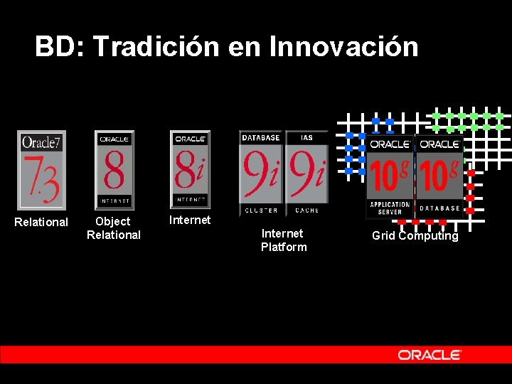 BD: Tradición en Innovación Relational Object Relational Internet Platform Grid Computing BD: Tradición en Innovación Relational Object Relational Internet Platform Grid Computing