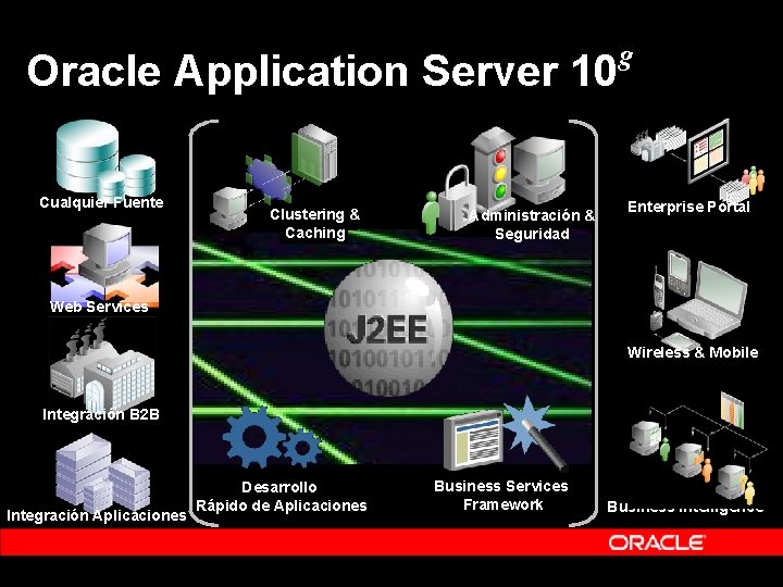 Oracle Application Server 10 Cualquier Fuente Clustering & Caching Administración & Seguridad g Enterprise Oracle Application Server 10 Cualquier Fuente Clustering & Caching Administración & Seguridad g Enterprise