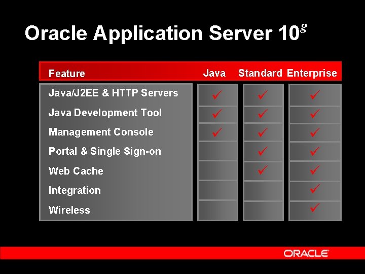 Oracle Application Server 10 Feature Java/J 2 EE & HTTP Servers Java Development Tool Oracle Application Server 10 Feature Java/J 2 EE & HTTP Servers Java Development Tool