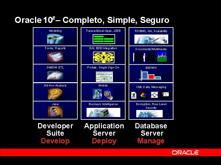 g Oracle 10 – Completo, Simple, Seguro Modeling Transactional Apps, J 2 EE RDBMS, g Oracle 10 – Completo, Simple, Seguro Modeling Transactional Apps, J 2 EE RDBMS,