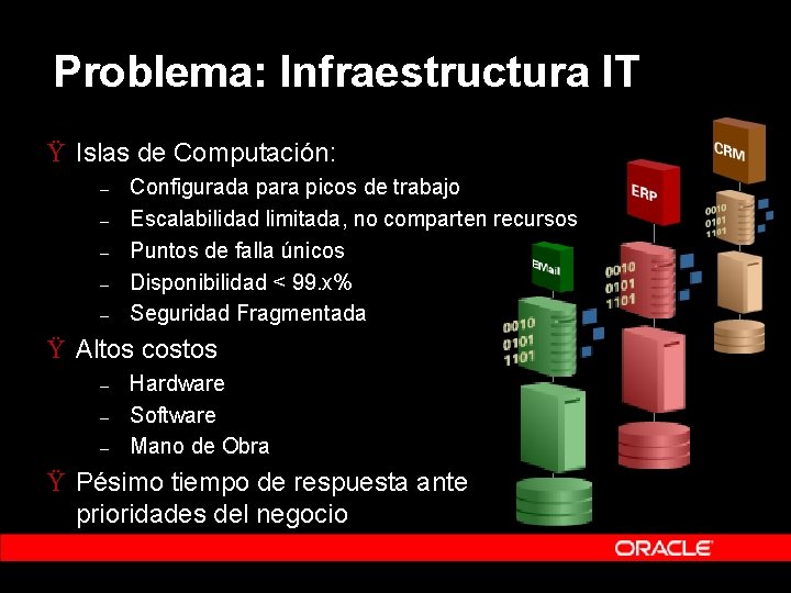 Problema: Infraestructura IT Ÿ Islas de Computación: – – – Configurada para picos de Problema: Infraestructura IT Ÿ Islas de Computación: – – – Configurada para picos de
