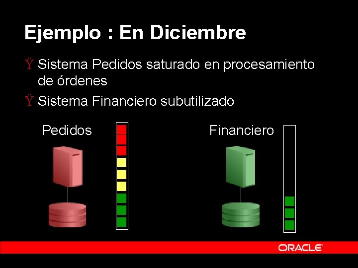 Ejemplo : En Diciembre Ÿ Sistema Pedidos saturado en procesamiento de órdenes Ÿ Sistema Ejemplo : En Diciembre Ÿ Sistema Pedidos saturado en procesamiento de órdenes Ÿ Sistema