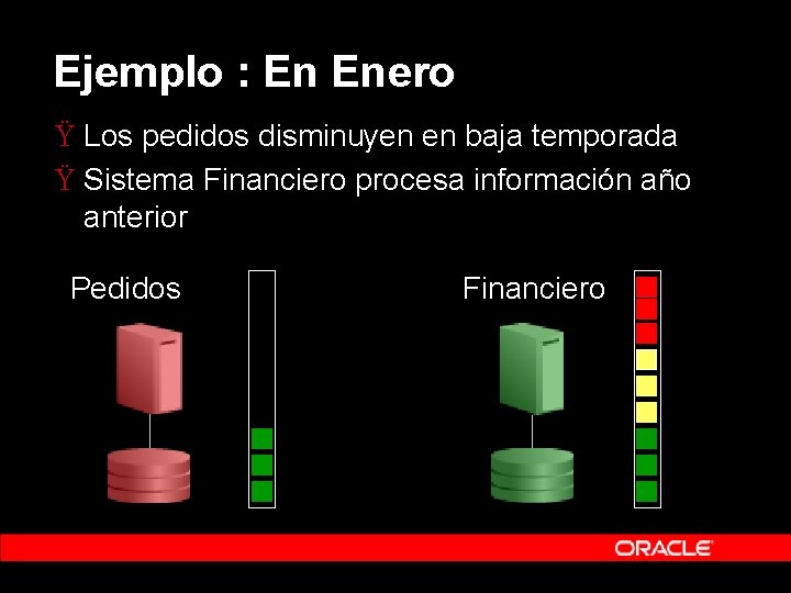 Ejemplo : En Enero Ÿ Los pedidos disminuyen en baja temporada Ÿ Sistema Financiero Ejemplo : En Enero Ÿ Los pedidos disminuyen en baja temporada Ÿ Sistema Financiero