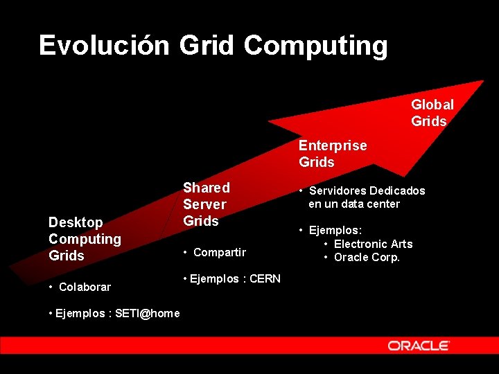 Evolución Grid Computing Global Grids Enterprise Grids Desktop Computing Grids • Colaborar • Ejemplos Evolución Grid Computing Global Grids Enterprise Grids Desktop Computing Grids • Colaborar • Ejemplos