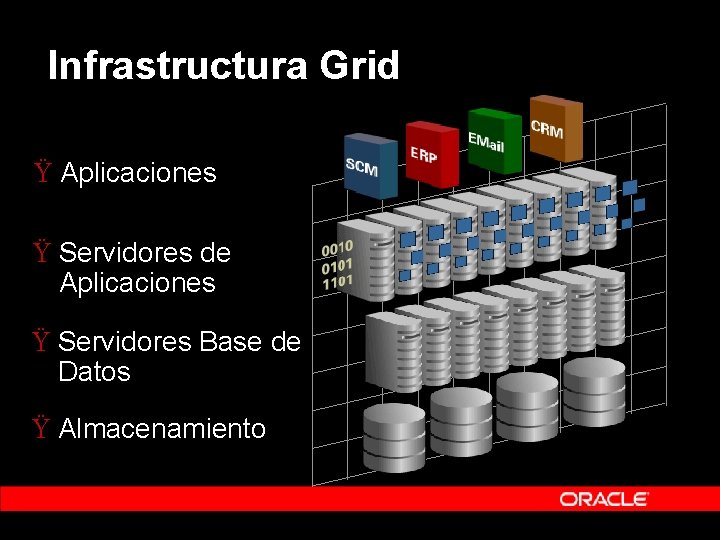 Infrastructura Grid Ÿ Aplicaciones Ÿ Servidores de Aplicaciones Ÿ Servidores Base de Datos Ÿ Infrastructura Grid Ÿ Aplicaciones Ÿ Servidores de Aplicaciones Ÿ Servidores Base de Datos Ÿ