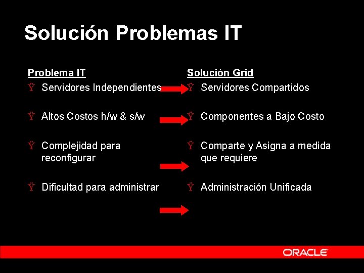 Solución Problemas IT Problema IT Ÿ Servidores Independientes Solución Grid Ÿ Servidores Compartidos Ÿ Solución Problemas IT Problema IT Ÿ Servidores Independientes Solución Grid Ÿ Servidores Compartidos Ÿ