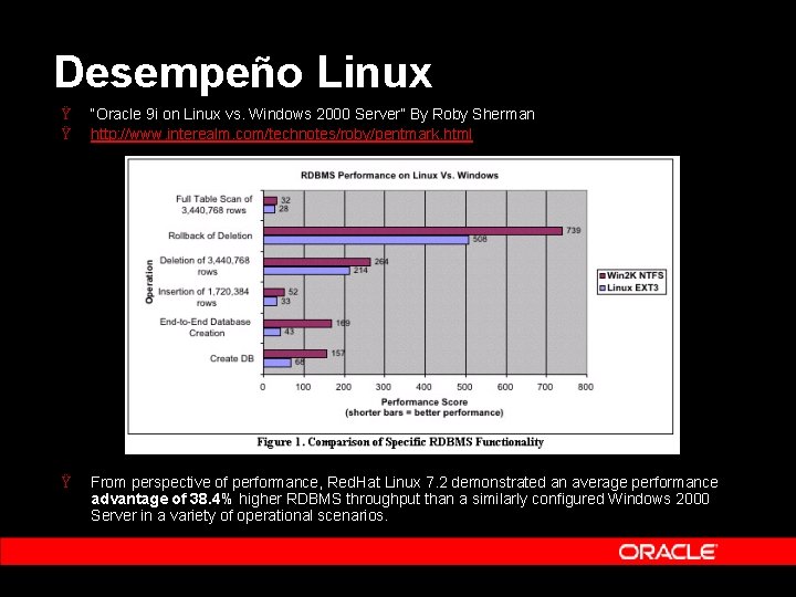 Desempeño Linux Ÿ Ÿ “Oracle 9 i on Linux vs. Windows 2000 Server” By Desempeño Linux Ÿ Ÿ “Oracle 9 i on Linux vs. Windows 2000 Server” By