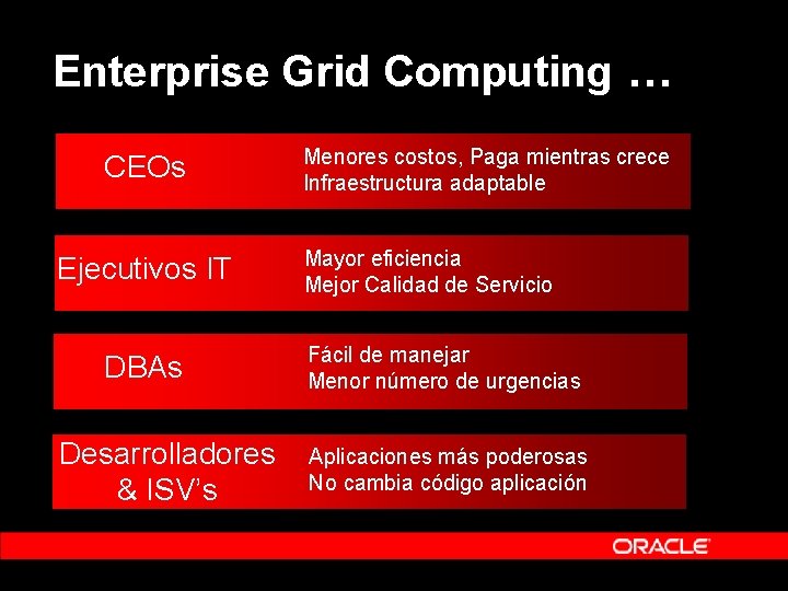 Enterprise Grid Computing … CEOs Ejecutivos IT DBAs Desarrolladores & ISV’s Menores costos, Paga Enterprise Grid Computing … CEOs Ejecutivos IT DBAs Desarrolladores & ISV’s Menores costos, Paga