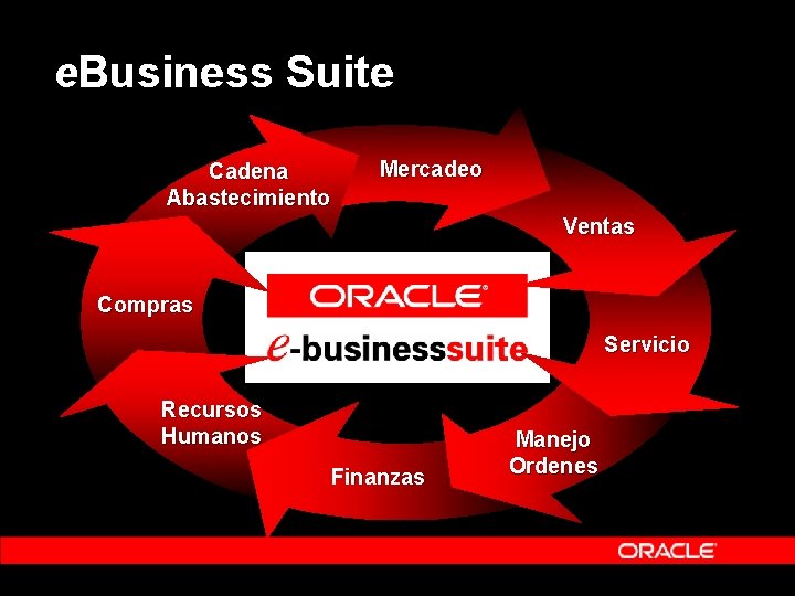 e. Business Suite Cadena Abastecimiento Mercadeo Ventas Compras Servicio Recursos Humanos Finanzas Manejo Ordenes e. Business Suite Cadena Abastecimiento Mercadeo Ventas Compras Servicio Recursos Humanos Finanzas Manejo Ordenes