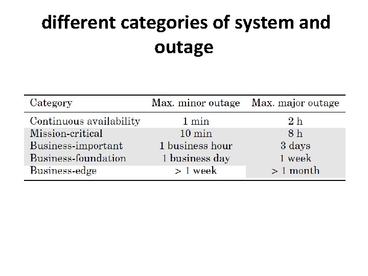 different categories of system and outage 