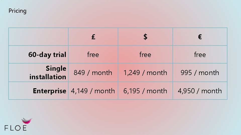 Pricing £ $ € 60 -day trial free Single installation 849 / month 1,