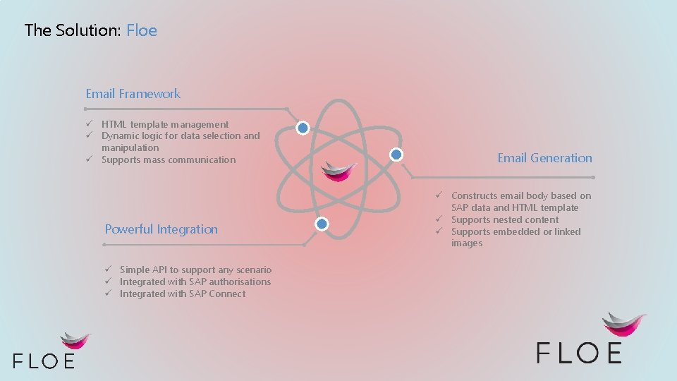 The Solution: Floe Email Framework ü HTML template management ü Dynamic logic for data
