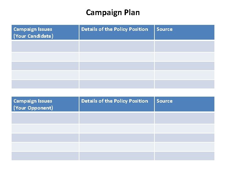 Campaign Plan Campaign Issues (Your Candidate) Details of the Policy Position Source Campaign Issues