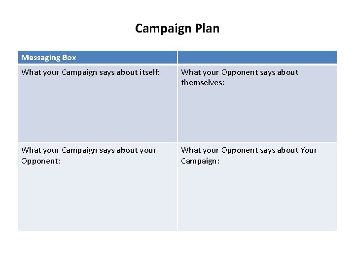 Campaign Plan Messaging Box What your Campaign says about itself: What your Opponent says