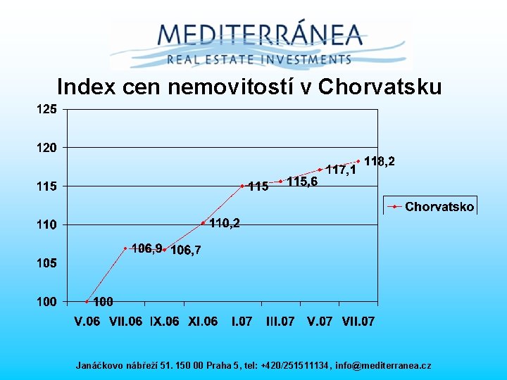 Index cen nemovitostí v Chorvatsku Janáčkovo nábřeží 51. 150 00 Praha 5, tel: +420/251511134,