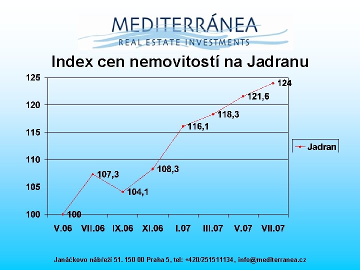 Index cen nemovitostí na Jadranu Janáčkovo nábřeží 51. 150 00 Praha 5, tel: +420/251511134,