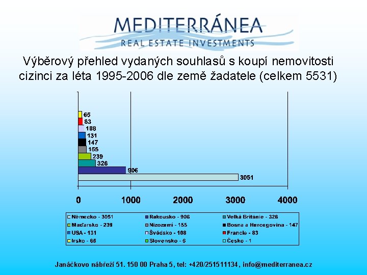 Výběrový přehled vydaných souhlasů s koupí nemovitosti cizinci za léta 1995 -2006 dle země