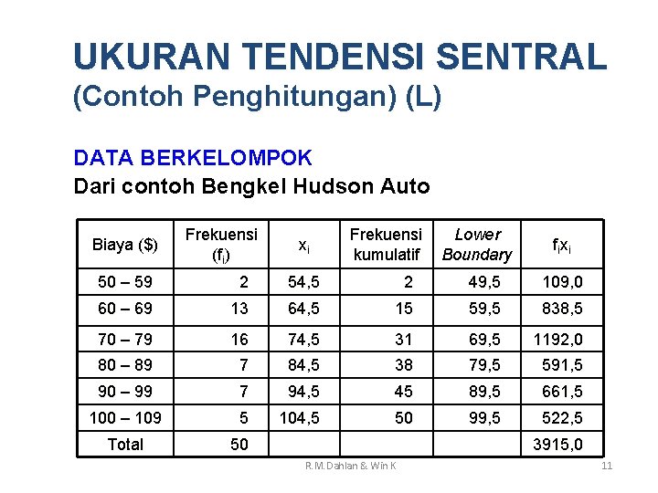 UKURAN TENDENSI SENTRAL (Contoh Penghitungan) (L) DATA BERKELOMPOK Dari contoh Bengkel Hudson Auto Biaya