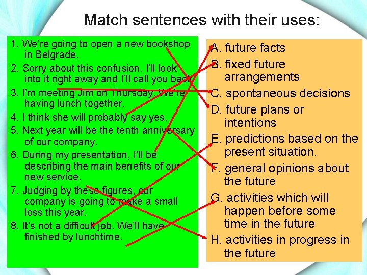 Match sentences with their uses: 1. We’re going to open a new bookshop in