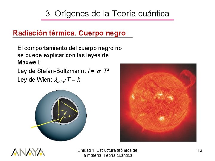 3. Orígenes de la Teoría cuántica Radiación térmica. Cuerpo negro El comportamiento del cuerpo