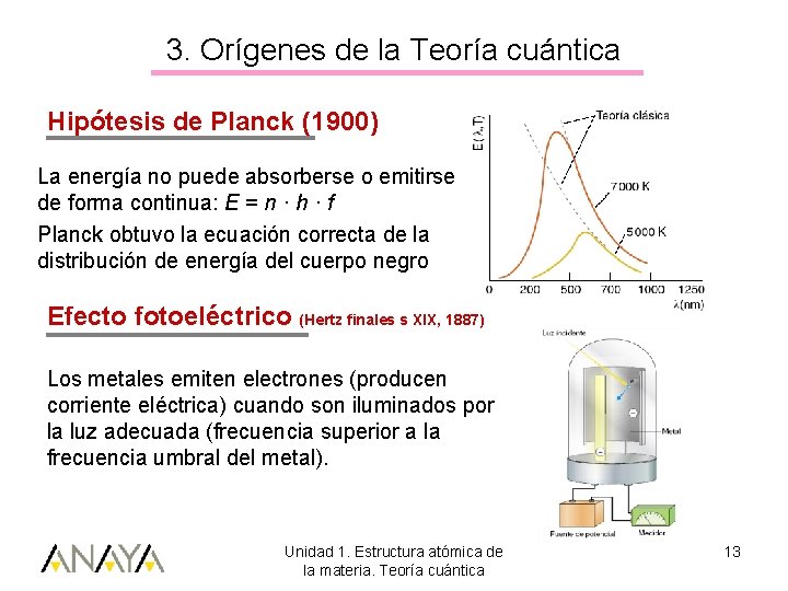 3. Orígenes de la Teoría cuántica Hipótesis de Planck (1900) La energía no puede