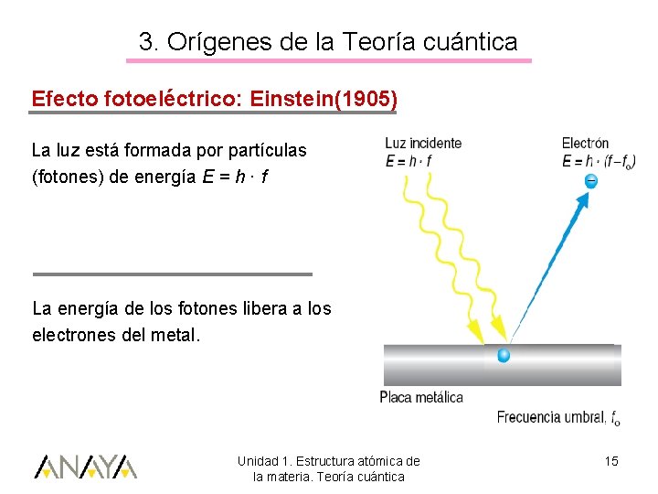 3. Orígenes de la Teoría cuántica Efecto fotoeléctrico: Einstein(1905) La luz está formada por