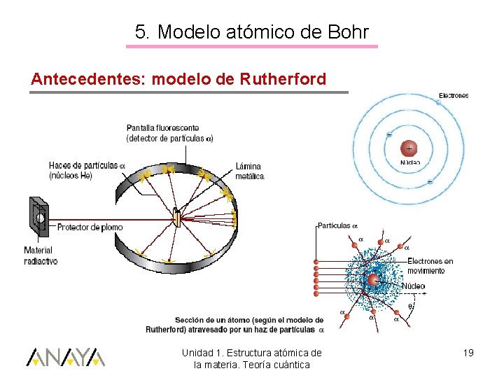 5. Modelo atómico de Bohr Antecedentes: modelo de Rutherford Unidad 1. Estructura atómica de