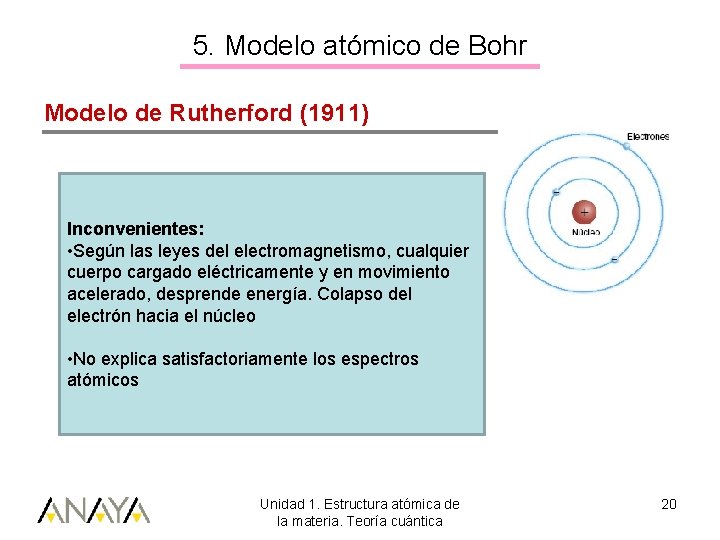 5. Modelo atómico de Bohr Modelo de Rutherford (1911) Inconvenientes: • Según las leyes