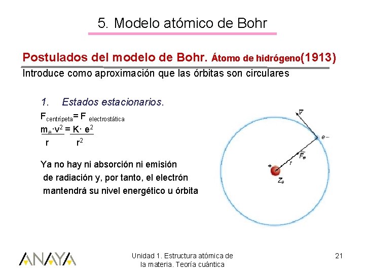 5. Modelo atómico de Bohr Postulados del modelo de Bohr. Átomo de hidrógeno(1913) Introduce