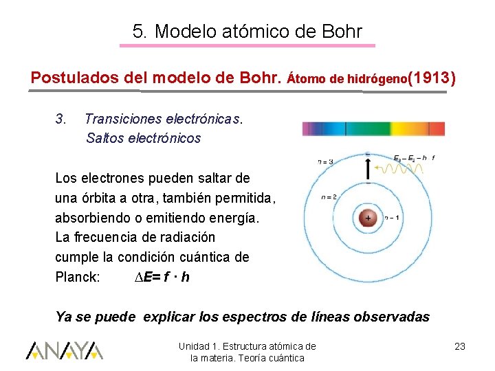 5. Modelo atómico de Bohr Postulados del modelo de Bohr. Átomo de hidrógeno(1913) 3.