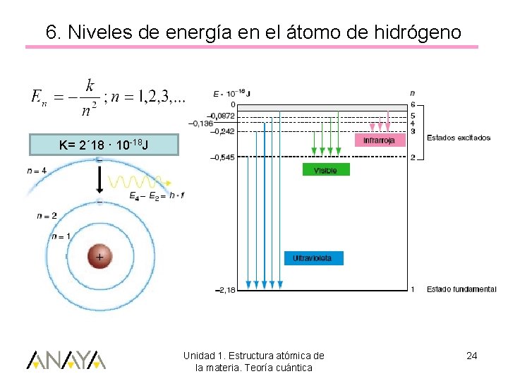 6. Niveles de energía en el átomo de hidrógeno K= 2´ 18 · 10