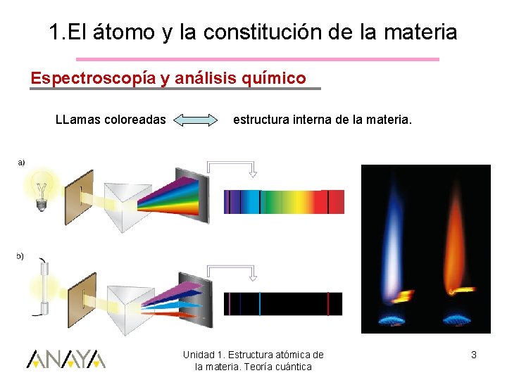 1. El átomo y la constitución de la materia Espectroscopía y análisis químico LLamas