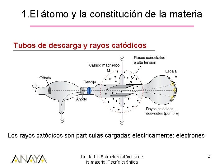 1. El átomo y la constitución de la materia Tubos de descarga y rayos