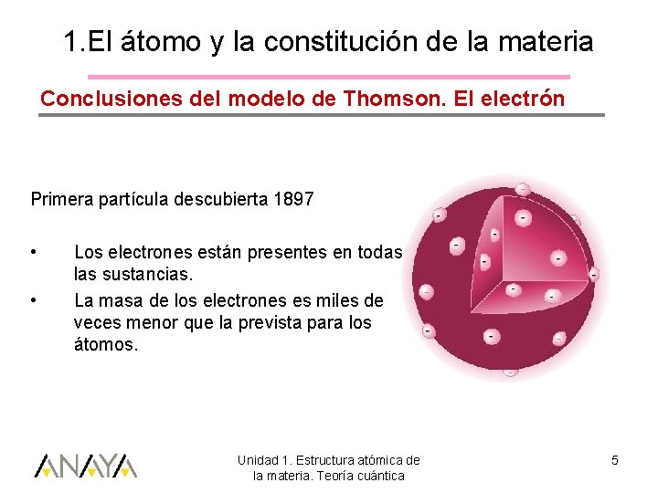 1. El átomo y la constitución de la materia Conclusiones del modelo de Thomson.