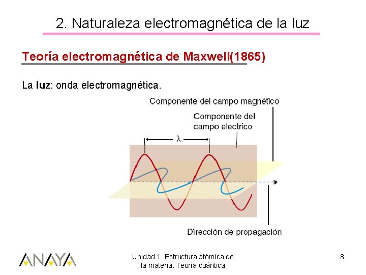 2. Naturaleza electromagnética de la luz Teoría electromagnética de Maxwell(1865) La luz: onda electromagnética.