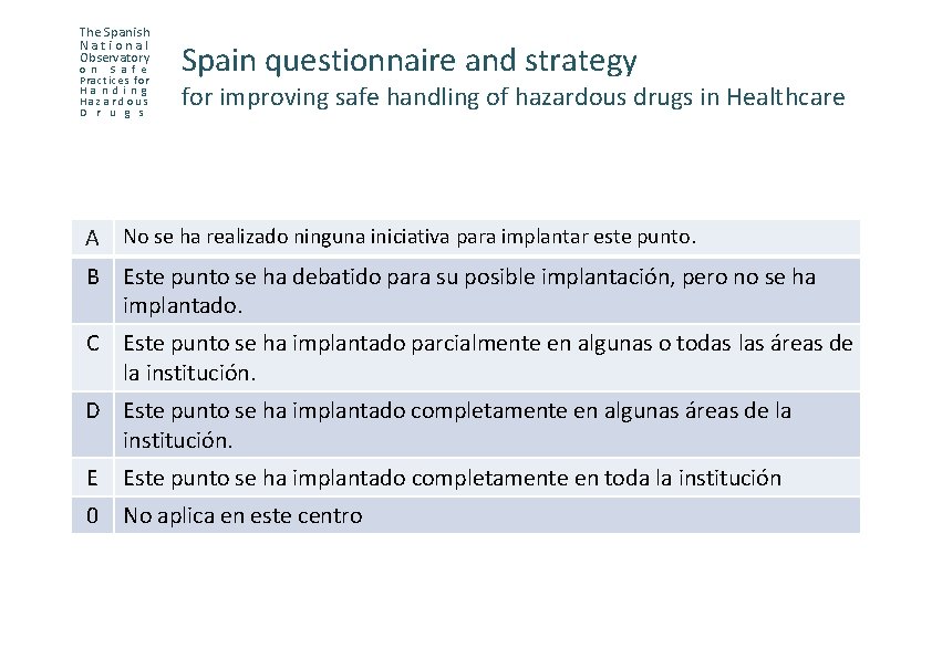 The Spanish National Observatory o n S a f e Practices for H a