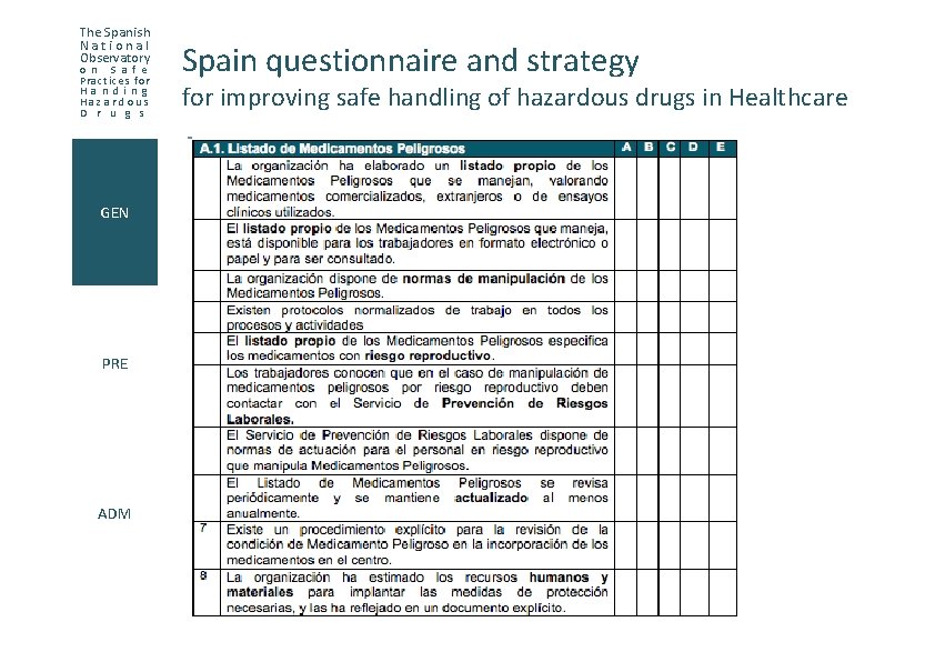 The Spanish National Observatory o n S a f e Practices for H a