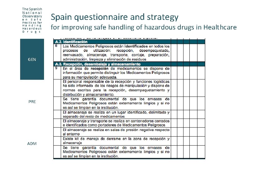 The Spanish National Observatory o n S a f e Practices for H a