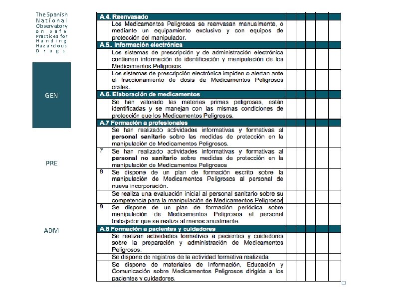 The Spanish National Observatory o n S a f e Practices for H a