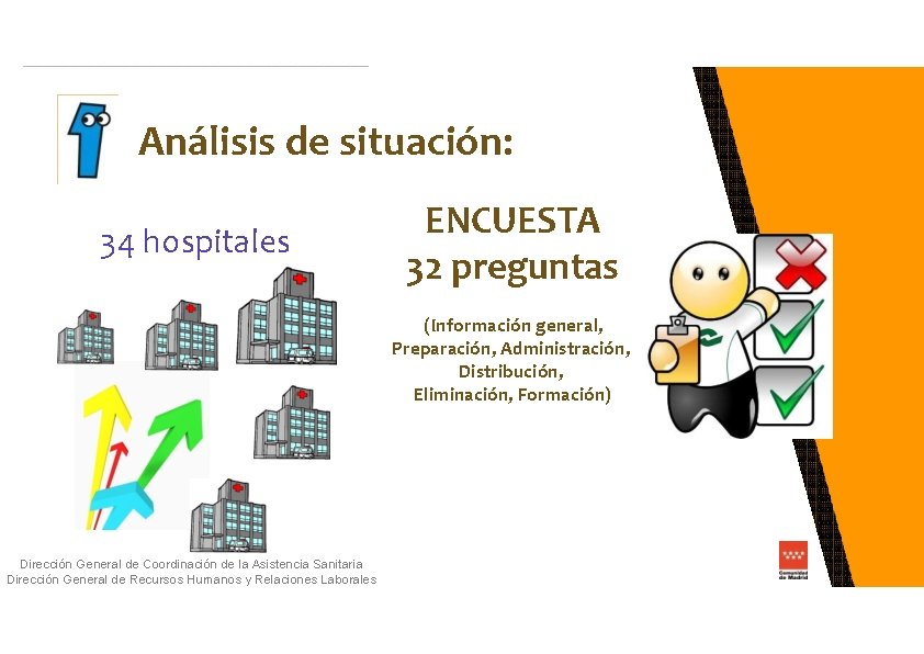 Análisis de situación: 34 hospitales ENCUESTA 32 preguntas (Información general, Preparación, Administración, Distribución, Eliminación,