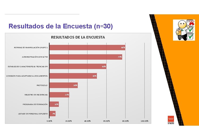 Resultados de la Encuesta (n=30) RESULTADOS DE LA ENCUESTA NORMAS DE MANIPULACIÓN GRUPO 1