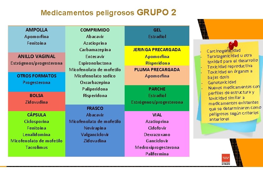 Medicamentos peligrosos GRUPO 2 AMPOLLA Apomorfina Fenitoina ANILLO VAGINAL Estrógenos/progesterona OTROS FORMATOS Progesterona BOLSA