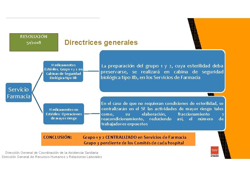 RESOLUCIÓN 51/2018 Directrices generales Medicamentos Estériles, Grupo 1 y 2 en Cabinas de Seguridad