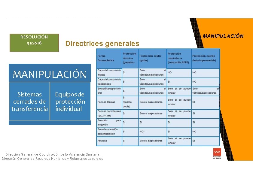 RESOLUCIÓN 51/2018 MANIPULACIÓN Directrices generales MANIPULACIÓN Sistemas cerrados de transferencia Equipos de protección individual